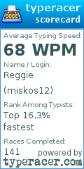 Scorecard for user miskos12