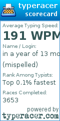 Scorecard for user mispelled