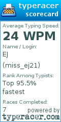Scorecard for user miss_ej21