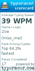 Scorecard for user miss_mei