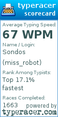 Scorecard for user miss_robot