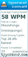 Scorecard for user missispongo