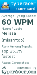 Scorecard for user missmtop