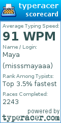 Scorecard for user misssmayaaa