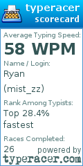 Scorecard for user mist_zz