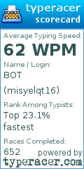 Scorecard for user misyelqt16