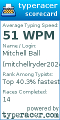 Scorecard for user mitchellryder2024