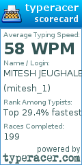 Scorecard for user mitesh_1