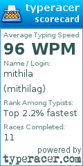 Scorecard for user mithilag