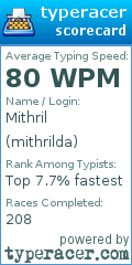 Scorecard for user mithrilda