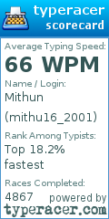 Scorecard for user mithu16_2001