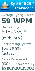 Scorecard for user mithunraj