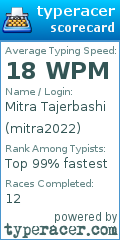 Scorecard for user mitra2022