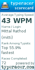 Scorecard for user mitti