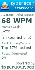Scorecard for user mixedmichelle