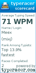 Scorecard for user mixj