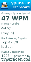 Scorecard for user miyuri