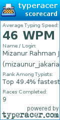 Scorecard for user mizaunur_jakaria