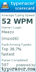 Scorecard for user mizo06