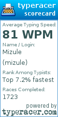 Scorecard for user mizule