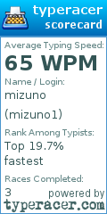 Scorecard for user mizuno1