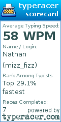 Scorecard for user mizz_fizz
