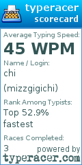 Scorecard for user mizzgigichi