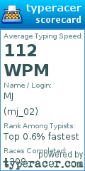Scorecard for user mj_02