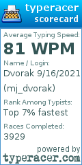 Scorecard for user mj_dvorak