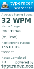 Scorecard for user mj_iran