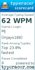 Scorecard for user mjays188