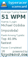 Scorecard for user mjozobda