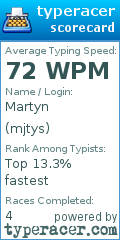 Scorecard for user mjtys