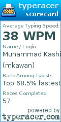 Scorecard for user mkawan