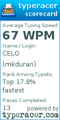 Scorecard for user mkduran