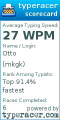 Scorecard for user mkgk
