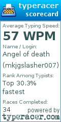 Scorecard for user mkjgslasher007