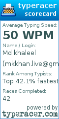 Scorecard for user mkkhan.live@gmail.com