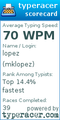 Scorecard for user mklopez
