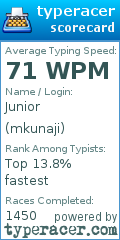 Scorecard for user mkunaji