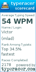 Scorecard for user mlad