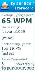 Scorecard for user mlao