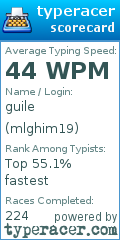 Scorecard for user mlghim19