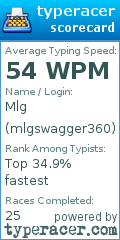 Scorecard for user mlgswagger360