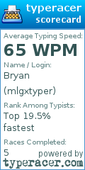 Scorecard for user mlgxtyper