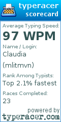 Scorecard for user mlitmvn