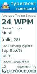 Scorecard for user mllns28
