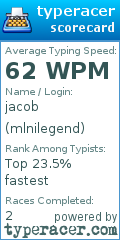 Scorecard for user mlnilegend