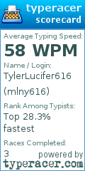 Scorecard for user mlny616
