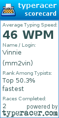 Scorecard for user mm2vin